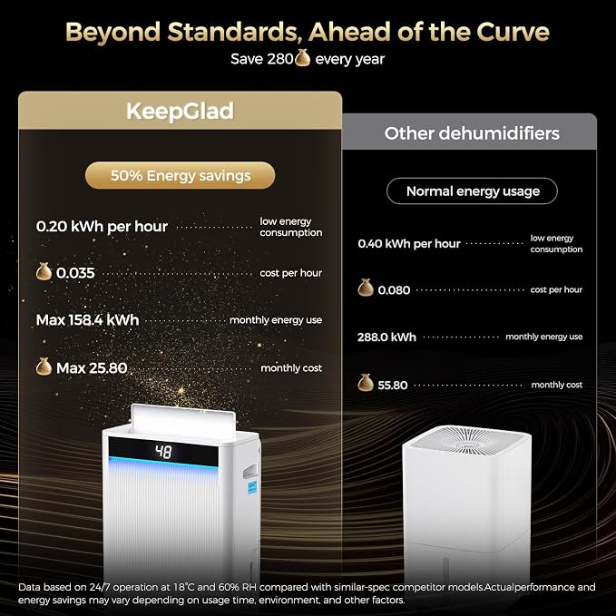 5,000 Sq.Ft 2025 Energy Star Max 95 Pint/Day Dehumidifier for Basement, Bedroom, Home, Bathroom, alternate product view 7