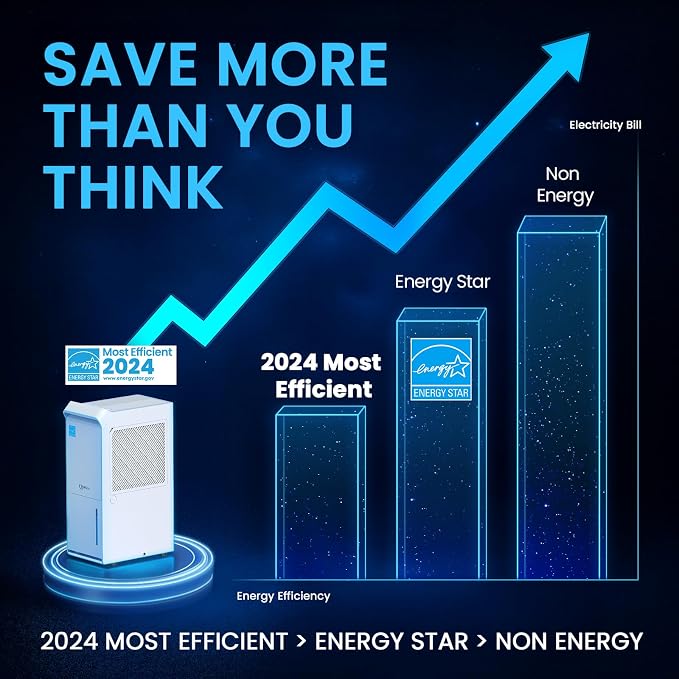 5,000 Sq.Ft Most Efficient Energy Star 2024 Dehumidifier with Pump, Max 100 Pint/D Smart Compressor Dehumidifier for Basement