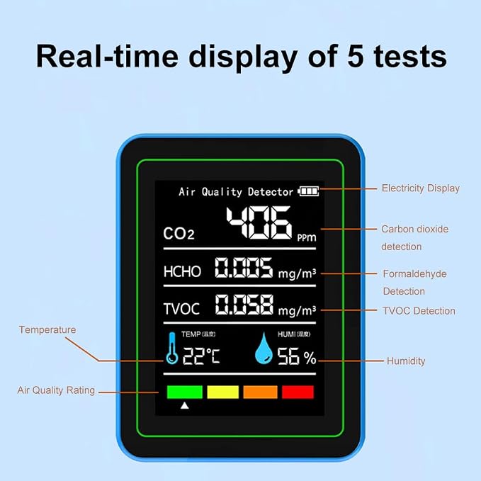 5-in-1 air Quality Monitor, Professional air Quality Detector with CO2 Monitor/Formaldehyde/TVOC/Temperature/Humidity