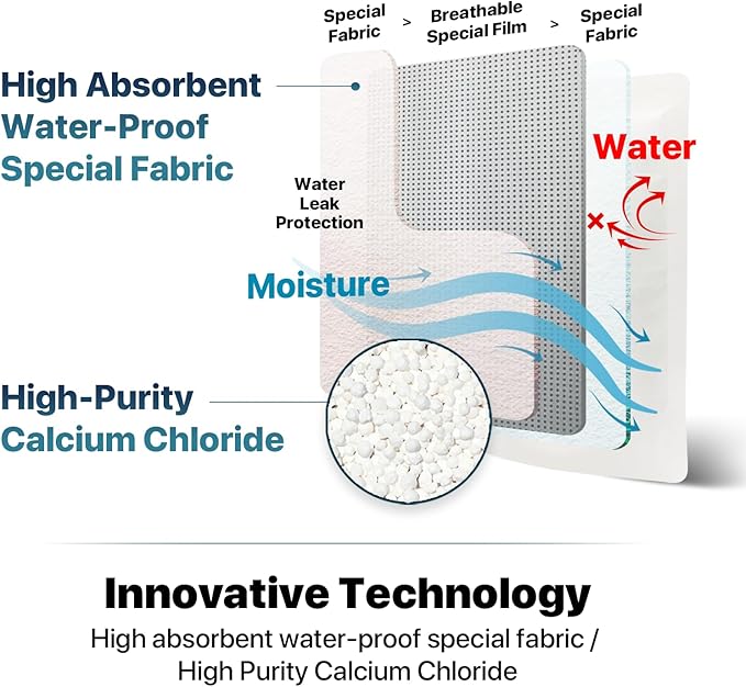 5 Packs Hybrid Moisture Absorbers & Musty Odor Eliminator Dehumidifier to Control Excess Moisture for Basements, alternate