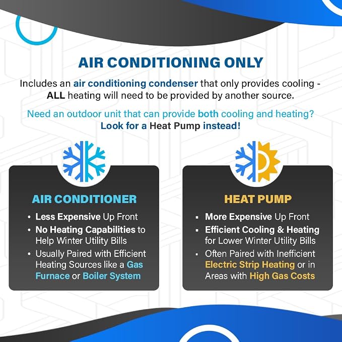 5 Ton 13.4+ SEER2 Central Air Conditioner Split System & Mobile Home Coil - R32 Single Stage | 60000 BTU Energy Efficient AC