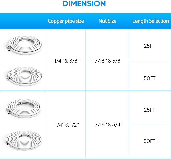 50 Ft Mini Split Line Set, 1/4" & 1/2" O.D. Flared Copper Tubing Pipes & 3/8" Thickened PE Insulated Coil with Nuts &