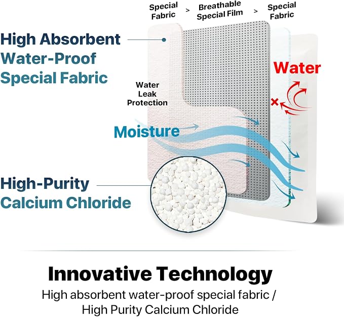 50 Packs Hybrid Moisture Absorbers & Musty Odor Eliminator Dehumidifier to Control Excess Moisture for, alternate view 5