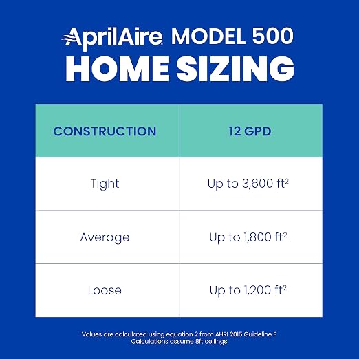 500 Whole-House Humidifier, Automatic Compact Furnace Humidifier, Large Capacity Whole-House Humidifier for Homes up to