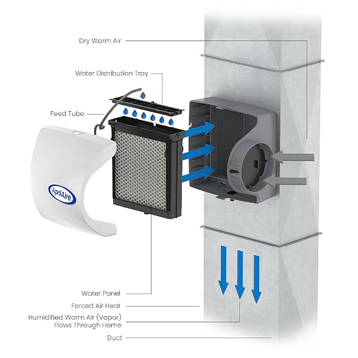500M 12-gal. Whole-House Small Bypass Evaporative Humidifier with Manual Control for up to 3,600 sq. ft., alternate product