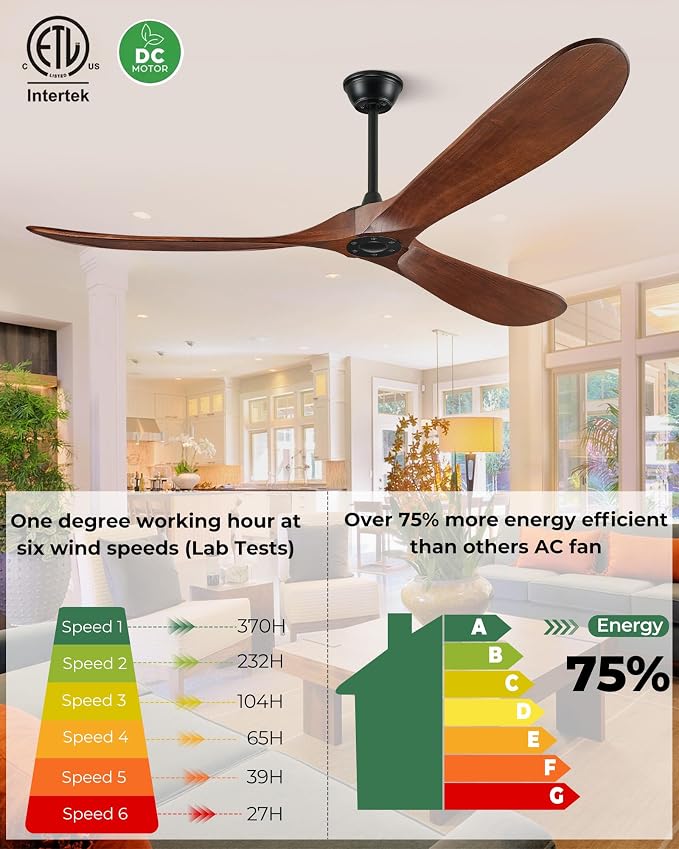 52" Ceiling Fans Without Lights, Solid Wood Ceiling Fan with Remote Control and DC Motor, Ceiling Fan no Light with 3 Blades