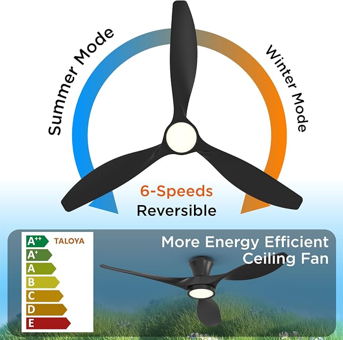 52 Inch Ceiling Fan with Led Light Remote Control Flush Mount Low Profile for Bedroom Farmhouse Patio Outdoor Living Room