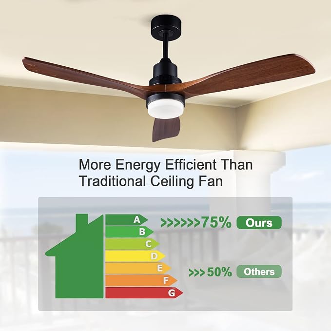 52 Inch Ceiling Fans with Lights and Remote Control, Outdoor Ceiling Fans for Patios; Black Ceiling Fan with Light for