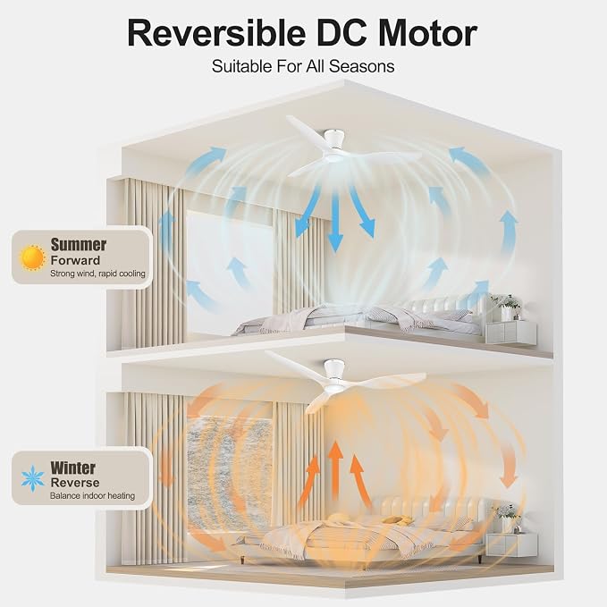 52 inch Ceiling Fans with Lights and Remote, Dimmable Ceiling Fans with Reversible Quiet DC Motor, Flush Mount, 3CCT, White