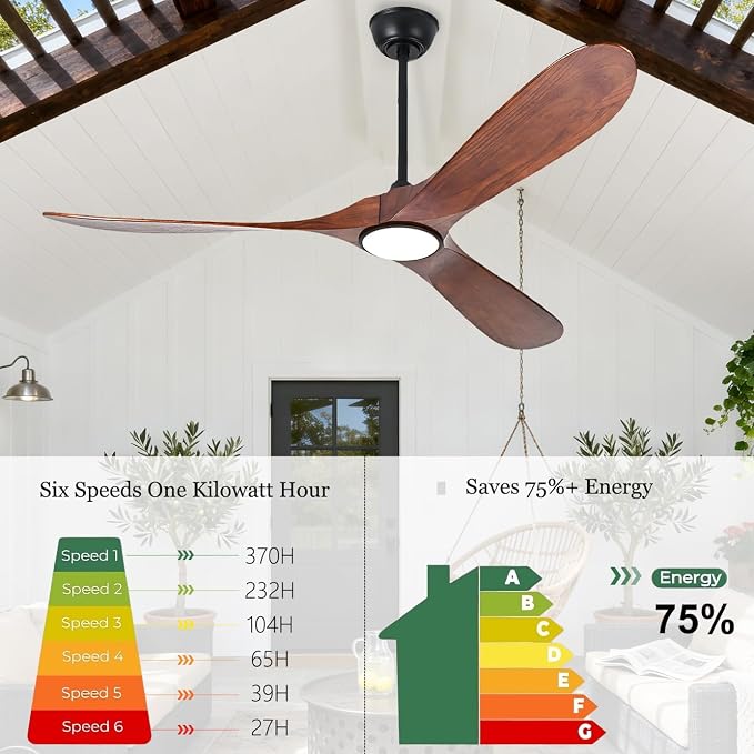 52 Inch Ceiling Fans with Lights and Remote, Modern Wood Outdoor Ceiling Fan with Light, 3 Blade Propeller Indoor Ceiling Fan