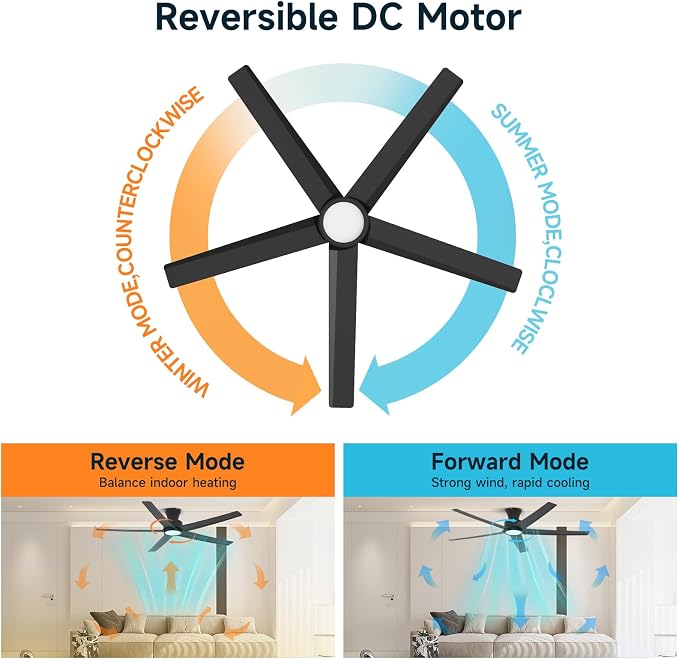 52 Inch Ceiling Fans with Lights, Large Air Volume Ceiling Fan with Backlight, Ultra Quiet Reversible DC Motor with