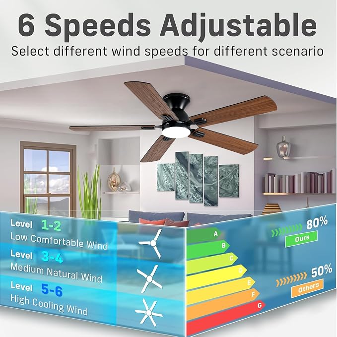 52 inch Ceiling Fans with Lights,Low Profile Ceiling Fan with Remote Control and App, Double-sided Fan Blades, 3CCT Dimmable