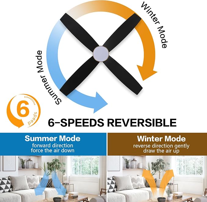 52 Inch Flush Mount DC Ceiling Fan with Lights and Remote, 4 Reversible Blades, Ultra Quiet 6-Speed DC Motor, Hugger Low