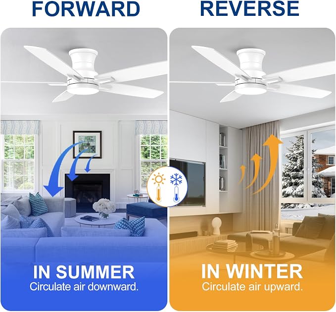 52 Inch Flush Mount White Ceiling Fan with Light and Remote Control.Noiseless,Dimmable,3CCT,6 Speeds Reversible, Low Profile