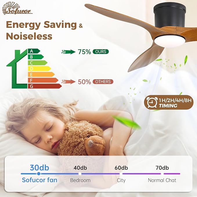 52 Inch Low Profile Ceiling Fans with Lights, Modern Flush Mount Ceiling Fan with 3 Plastic Blades, 6500CFM, Dimmable 6-Speed