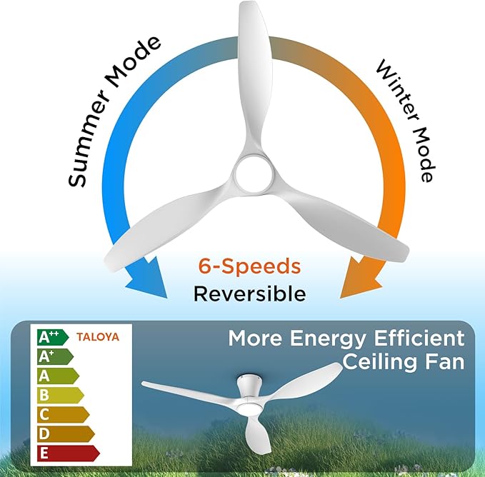 52 Inch Smart Ceiling Fans with Lights Led Remote Control Flush Mount Low Profile for Bedroom Farmhouse Patio Outdoor Living