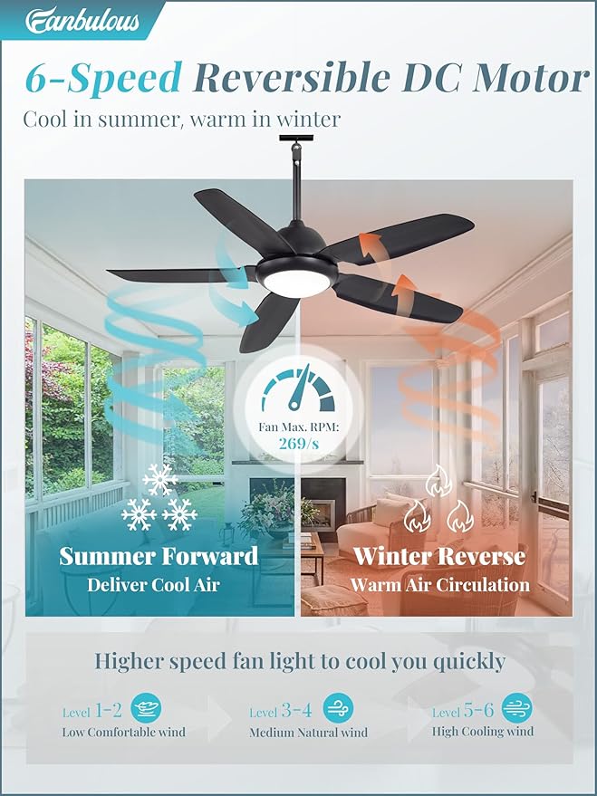 52 Inch Waterproof Outdoor Ceiling Fan with Lights and Remote,IP65 Hanging Gazebo Fan with 3CCT 6-Speed DC Motor,Black Wet