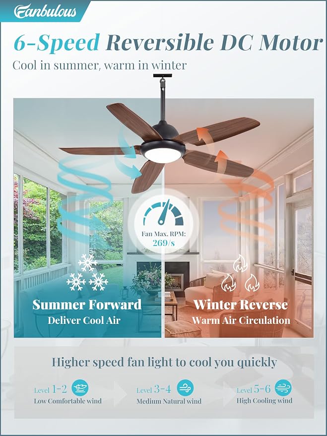 52 Inch Wet Rated Outdoor Ceiling Fan with Lights and Remote,IP65 Hanging Gazebo Fan with 3CCT 6-Speed DC Motor,Brown