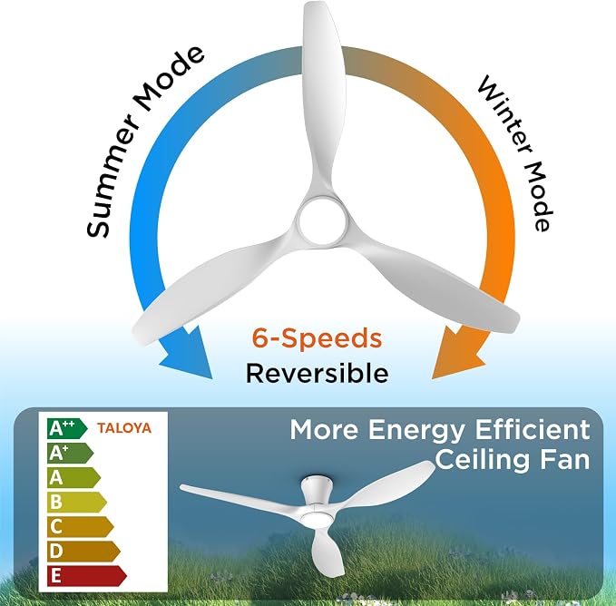 52 Inch White Ceiling Fans with Lights Led Remote Control Flush Mount Low Profile for Bedroom Farmhouse Patio, alternate view