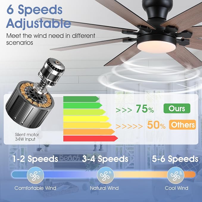 52" Low Profile Ceiling Fans with Lights and Remote, Modern Outdoor Ceiling Fans with 3 Colors 6 Speeds, Flush Mount Ceiling