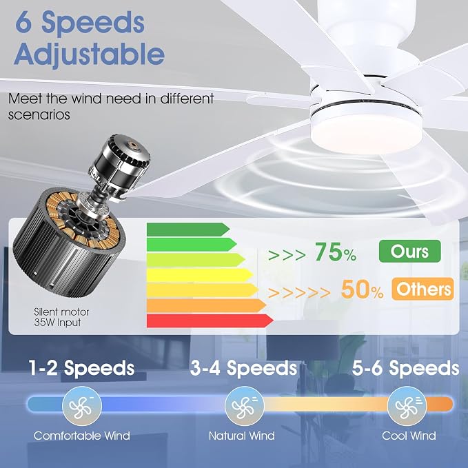 52" Low Profile Ceiling Fans with Lights and Remote, White Indoor Ceiling Fan Light with Quiet Reversible DC Motor,Modern