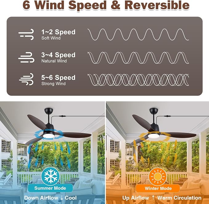 52" Outdoor Ceiling-Fan with Light: Plug-in Waterproof Hanging Fans, App/Remote Control, Reversible 6-Speed Quiet DC Motor