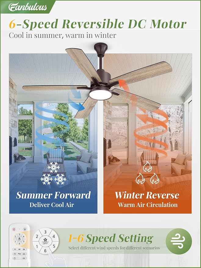 52" Outdoor Ceiling Fans with Light for Patios, IP65 Waterproof Gazebo Fan, Plug in Ceiling Fan with Remote, 3CCT 6-Speed