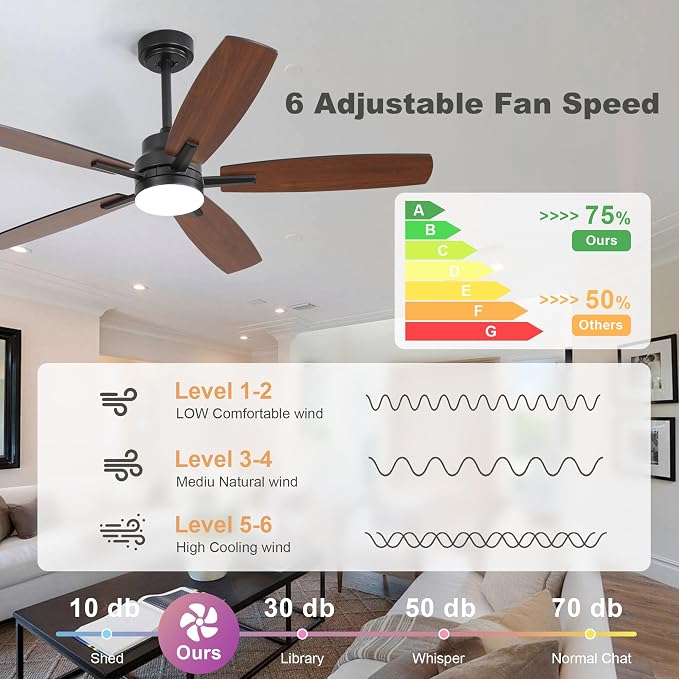 52" Remote Control Ceiling Fan with Light – 6-Speed Quiet DC Motor, Dimmable 3-Color LED, Flush Mount for Bedroom, Living