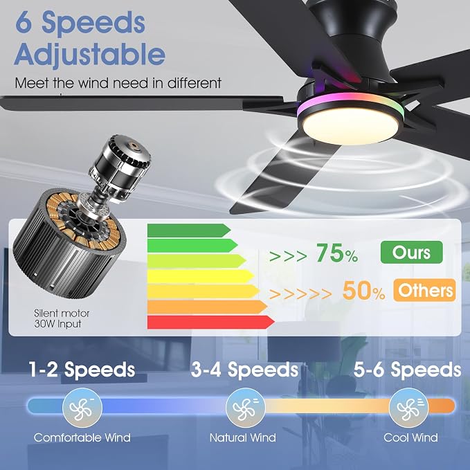 52" RGB Ceiling Fans with Lights and Remote/APP,Black Low Profile Ceiling Fans,Modern Flush Mount Ceiling Fans for Bedroom