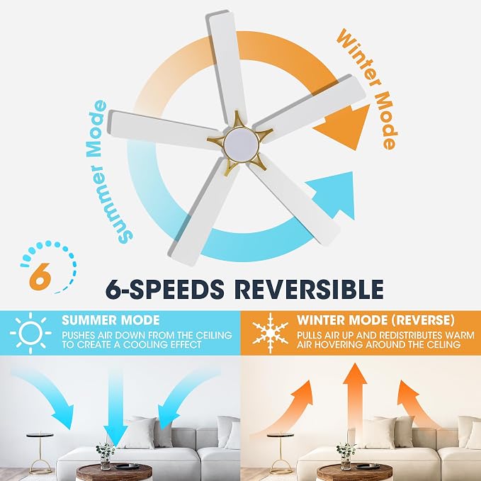 52" Smart Ceiling Fan with Lights, 5 Plywood Blades, 6 Speeds Reversible DC Motor, Works with Alexa and Google Assistant