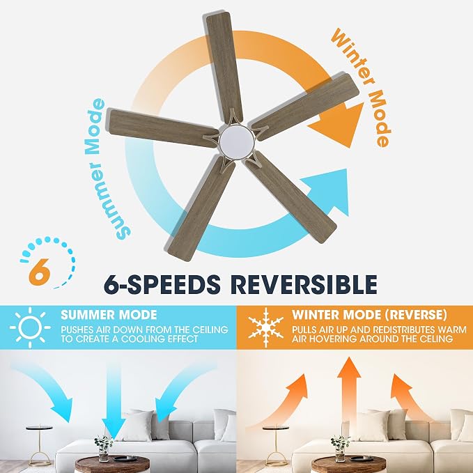 52" Smart Ceiling Fan with Lights, 5 Plywood Blades, 6 Speeds Reversible DC Motor, Works with Alexa and Google Assistant
