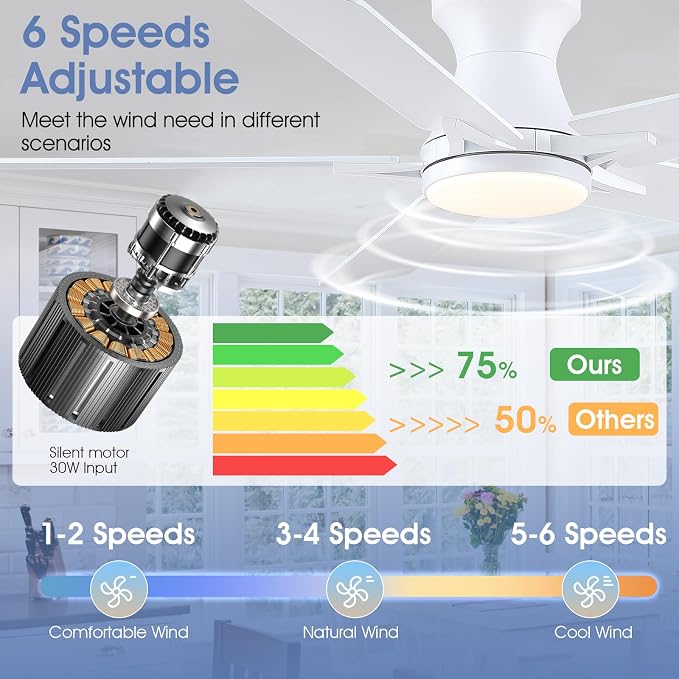 52" White Low Profile Ceiling Fans with Lights,Modern Flush Mount Ceiling Fans with Reversible DC Motor,Dimmable 3 Colors 6
