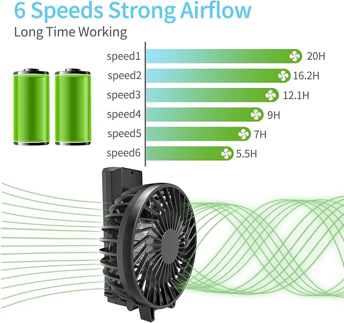 5200mAh Portable Fan Handheld, 6 Speeds Hand Held Fan 180° Foldable Personal, Battery Operated USB Rechargeable, Handle