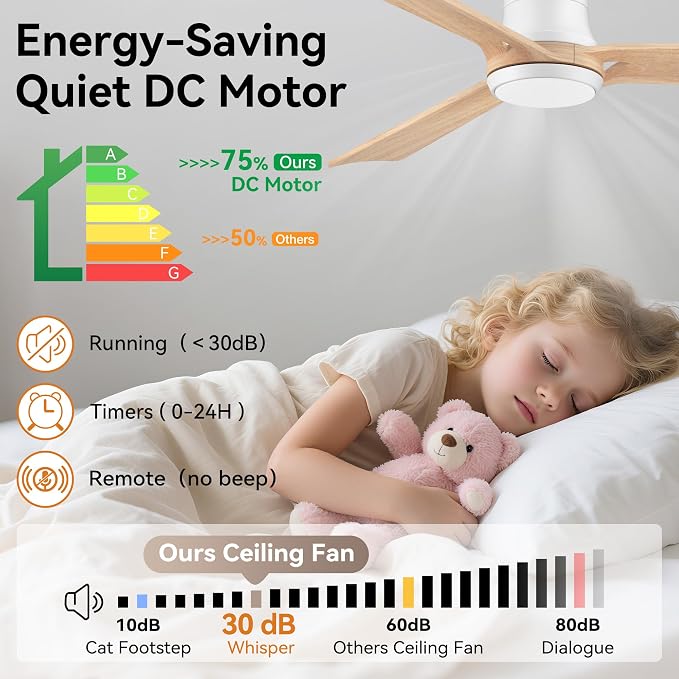 52in Smart Ceiling Fans with Lights,Remote/APP/Alexa Control,Low Profile Flush Mount Ceiling Fan for Modern Bedroom Living