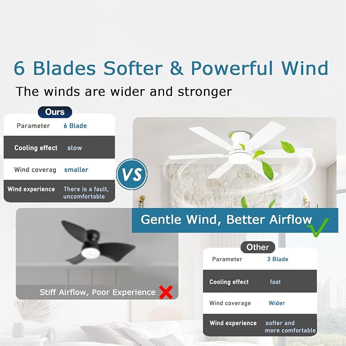 52inch Low Profile Ceiling Fan with Light and Remote/APP Control, LED Dimmable DC ReversibleModern, Flush, alternate view 3