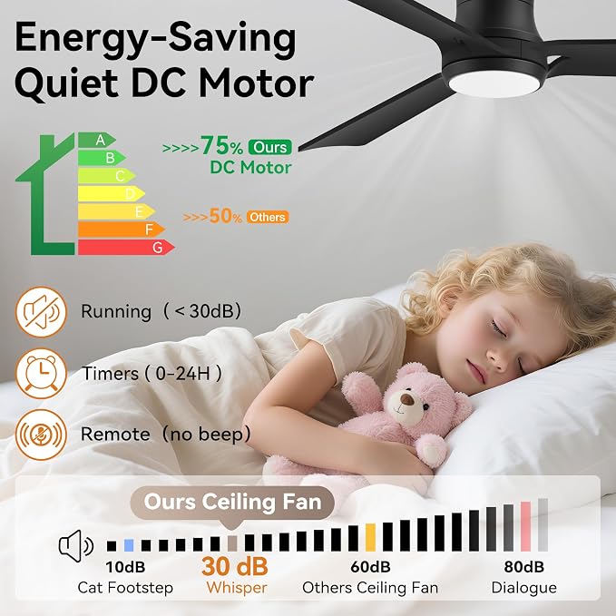 52inch Smart Ceiling Fans with Lights,Remote/APP/Alexa Control,Quiet DC Motor,Wood Low Profile Flush Mount Ceiling Fan for