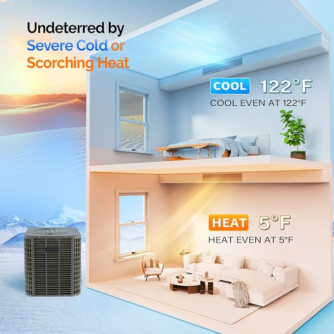 53000 BTU Ducted Central Air Conditioner with Heater & Inverter, 17 SEER2 5 Ton Split AC Unit System with Multi-Position Air