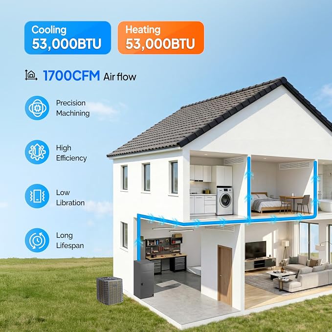 53000 BTU Ducted Central Air Conditioner with Heater & Inverter, 17 SEER2 5 Ton Split AC Unit System with Multi-Position Air
