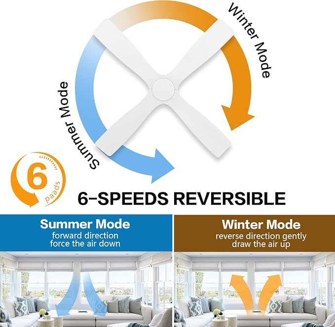 54 Inch Flush Mount DC Ceiling Fan without Lights, 4 Reversible Carved Wood Blades, 6-Speed Noiseless DC Motor, Huger Ceiling