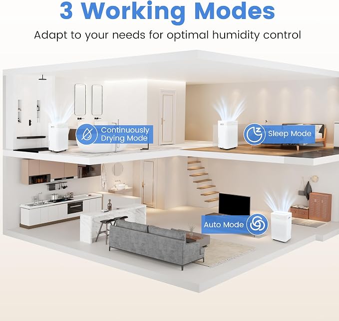 54 Pints Dehumidifier for Basement, 4500 Sq.Ft Dehumidifier with 3 Modes, LED Display, 3-Color Indicator Light, 24H Timer