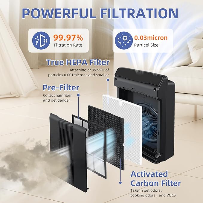 5500-2 Air Purifier Filter Replacement for Plasmawave Air Purifier 5500-2 5300-2 6300-2 C535 AM80 AM90,3 Pack H13 Grade