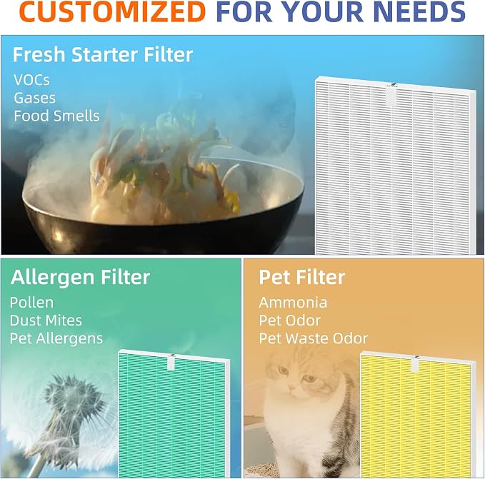5500-2 Air Purifier Filter Replacement for Plasmawave Air Purifier 5500-2 5300-2 6300-2 C535 AM80 AM90,3 Pack H13 Grade