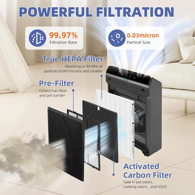 5510 5520 HEPA Air Purifier Filter Q Replacement for Plasmawave Air Purifier,# 1712-0123-00,3 Pack, alternate product