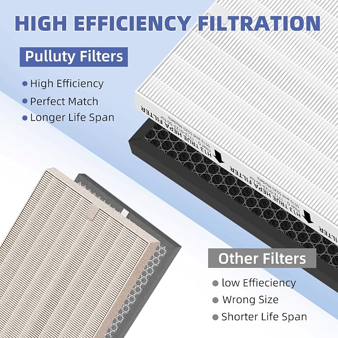 5510 5520 HEPA Air Purifier Filter Q Replacement for Plasmawave Air Purifier,# 1712-0123-00,3 Pack, alternate product