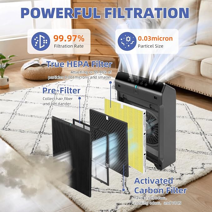 5510 5520 HEPA Pet comfort Air Purifier Filter Q Replacement for 5510 5520 Plasmawave Air Purifier,# 1712-0123-00,4