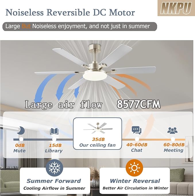 56 Inch Ceiling Fans with Lights, Large Modern Nickel Ceiling Fan with Light and Remote Control, 6 Double Sided Blades, 6