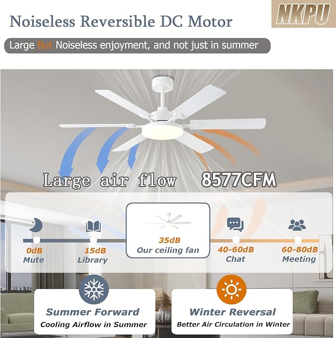 56 Inch Ceiling Fans with Lights, Modern White Ceiling Fan with Light and Remote Control, 6 Double Sided Blades, 6 Speed