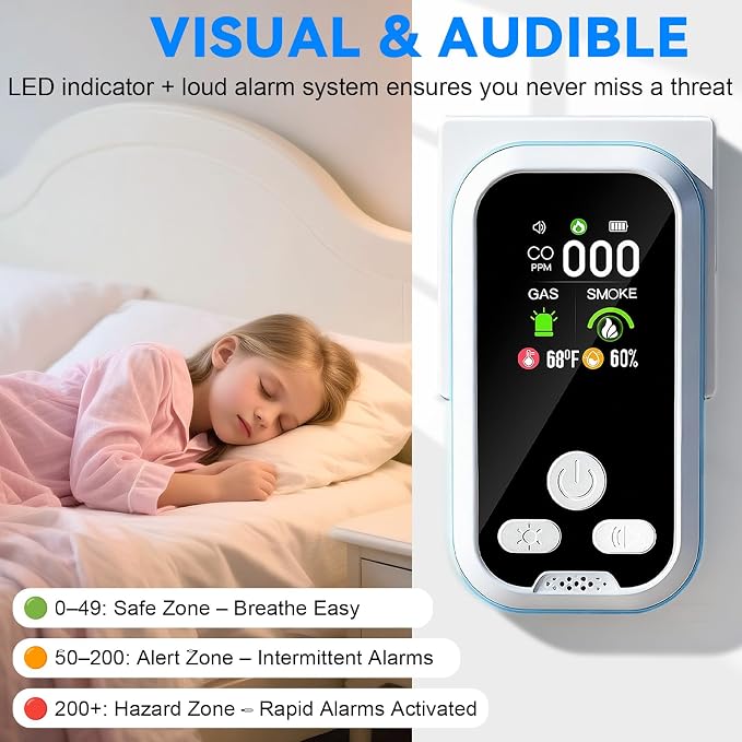 6-in-1 Carbon Monoxide Detector 2 Pack Combo with LCD Display, Detects CO, Natural Gas, Smoke, Temperature, Humidity for