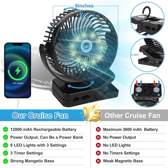 6 inch Magnetic Cruise Fan with 12000mAh Rechargeable Battery, 3-Speed Control, LED Light, Timer, Clip & Power Output