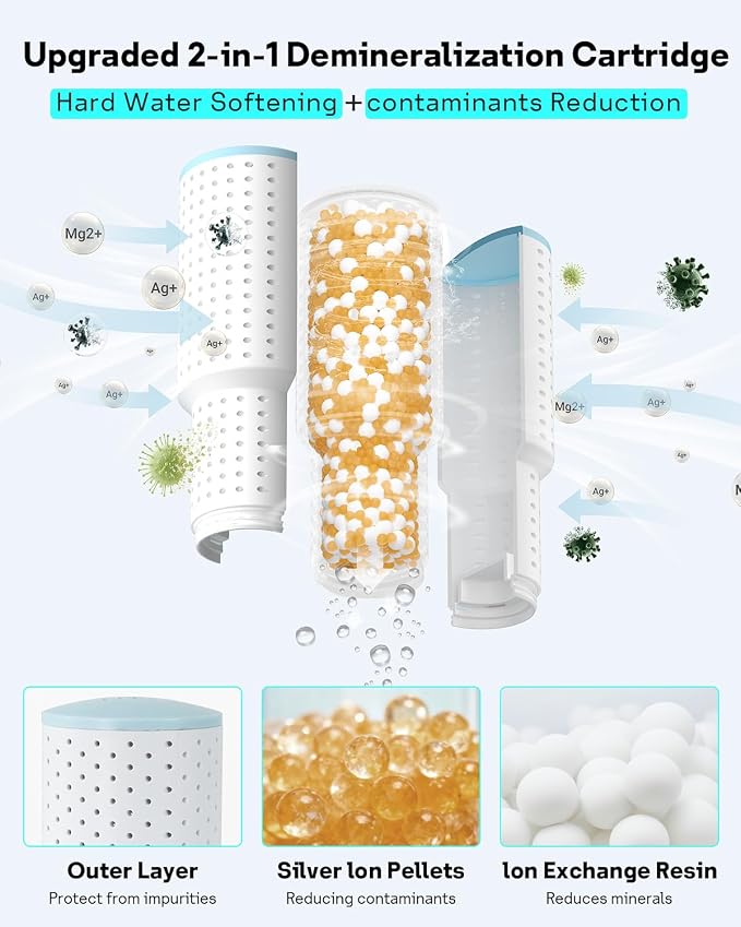 6-Pack Humidifier Demineralization Cartridge Compatible with Humidifiers HM311/311S, HM306, HM409S, alternate product